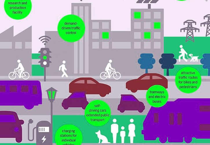 Cómo mejorar las ciudades con movilidad sostenible